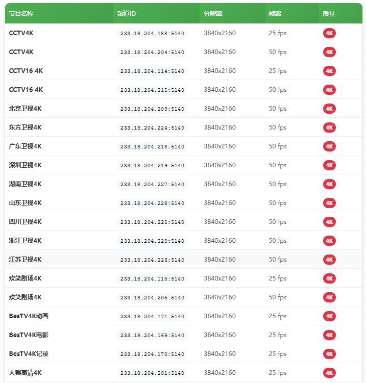 上海电信组播239段停用，233网段新ID扫描和保姆级扫描教程