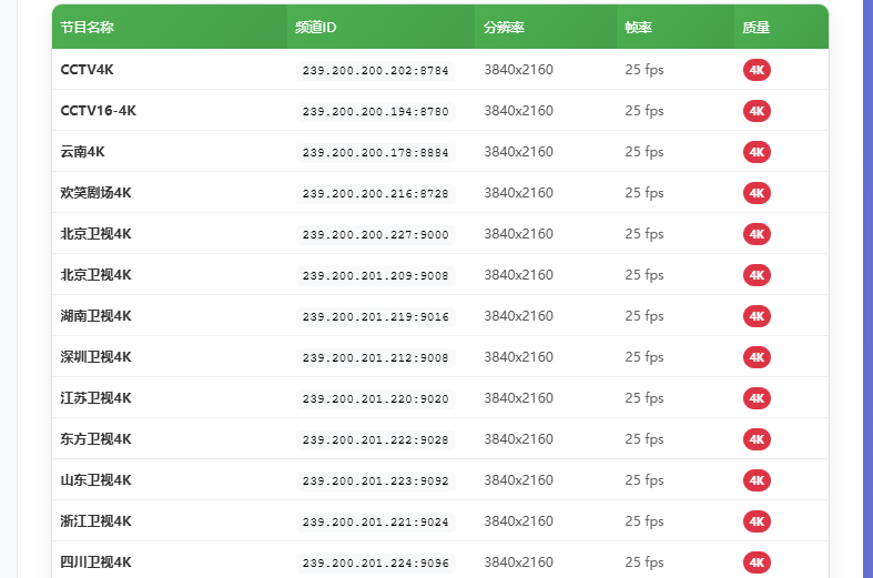 广东电信翡翠“一日游”?别灰心,分享gemini3写的脚本扫出云南电信最全ID