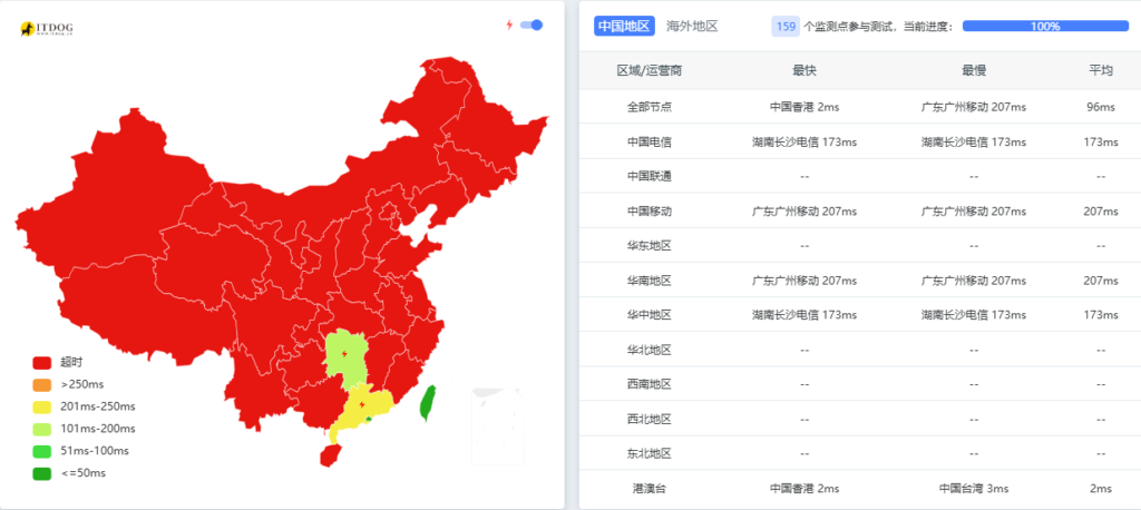 【最后两周】白嫖一年Perplexity Pro会员！解锁GPT5.2/Gemini 3 Pro/Claude Sonnet等