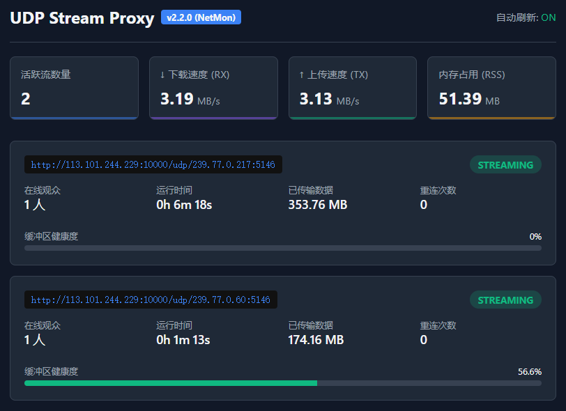 组播断流续命v2.0 来了：多人同看只占一份下行带宽+可视化面板来了