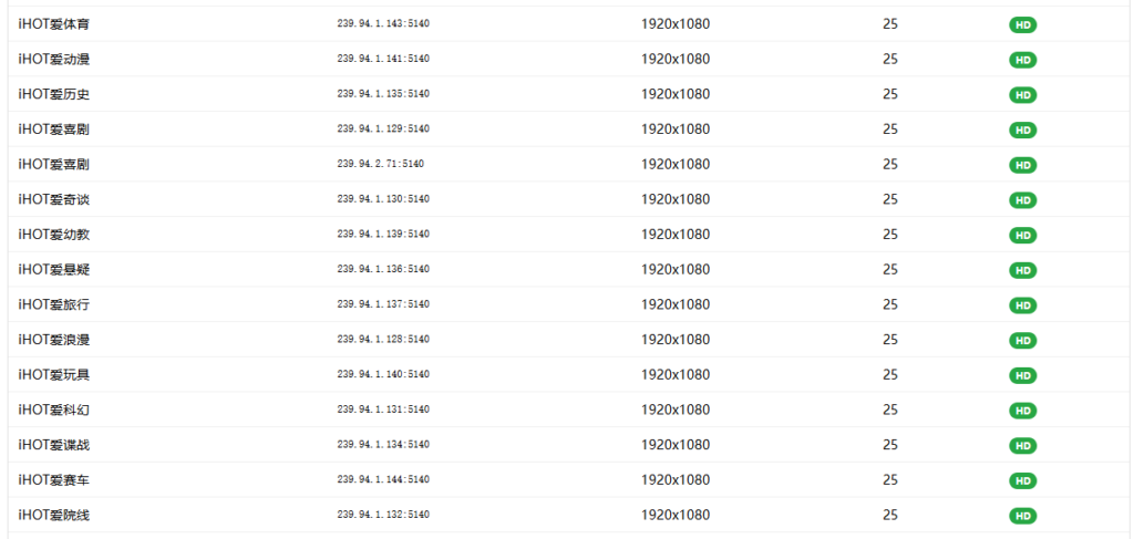 四川电信组播ID更新