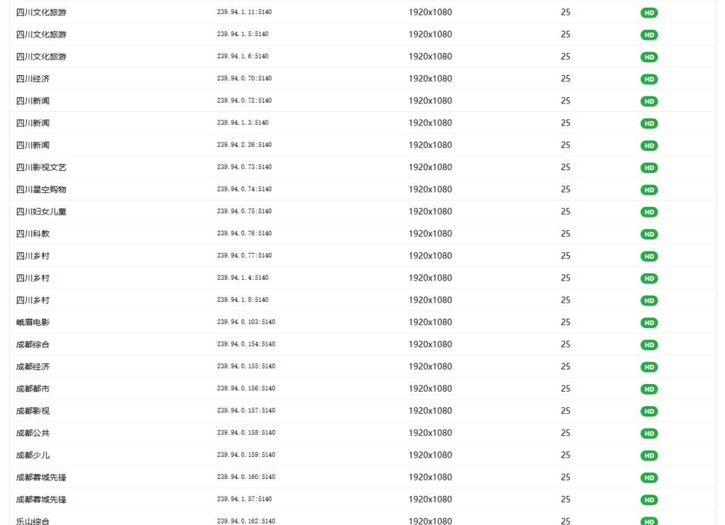 四川电信组播ID更新