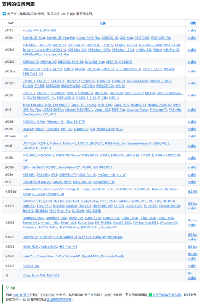 N1/机顶盒新玩法！Ophub发布ARM64系列电视盒子飞牛NAS固件，通吃晶晨/瑞芯微/全志！