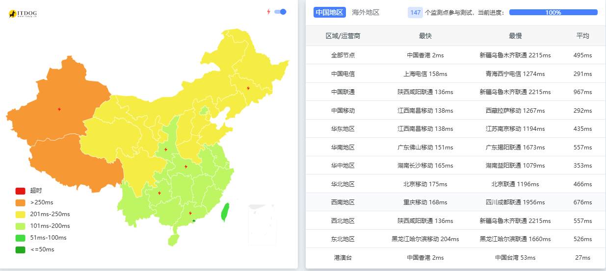 ping结果